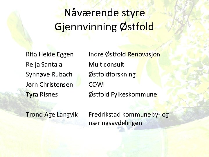 Nåværende styre Gjennvinning Østfold Rita Heide Eggen Reija Santala Synnøve Rubach Jørn Christensen Tyra