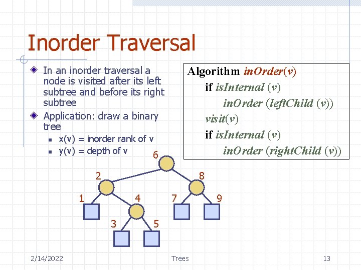 Inorder Traversal In an inorder traversal a node is visited after its left subtree