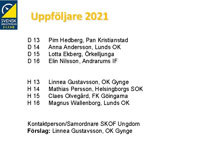Uppföljare 2021 D 13 D 14 D 15 D 16 Pim Hedberg, Pan Kristianstad