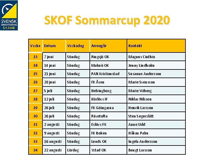 SKOF Sommarcup 2020 Vecka Datum Veckodag Arrangör Kontakt 23 7 juni Söndag Ringsjö OK