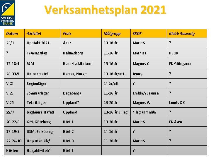 Verksamhetsplan 2021 Datum Aktivitet Plats Målgrupp SKOF Klubb Ansvarig 23/1 Upptakt 2021 Åhus 13