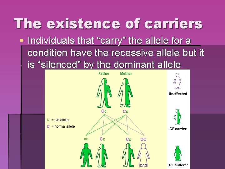 The existence of carriers § Individuals that “carry” the allele for a condition have The existence of carriers § Individuals that “carry” the allele for a condition have