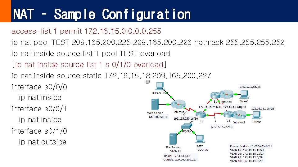 NAT – Sample Configuration access-list 1 permit 172. 16. 15. 0 0. 0. 0.