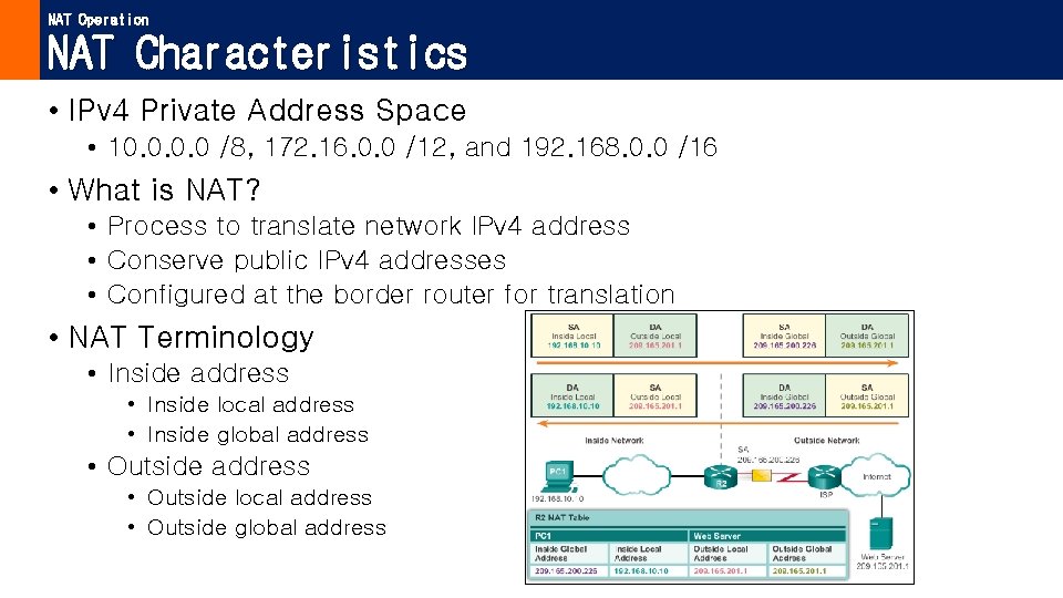 NAT Operation NAT Characteristics • IPv 4 Private Address Space • 10. 0 /8,