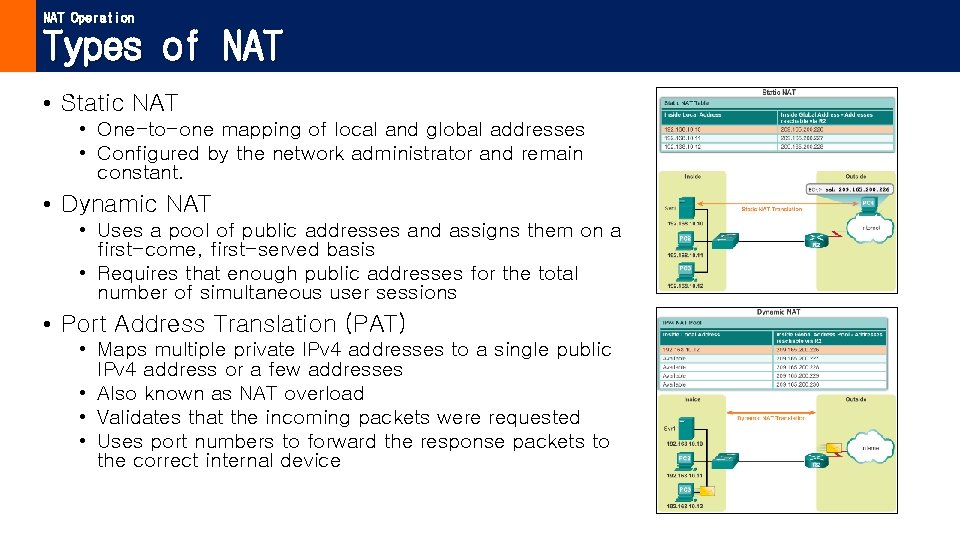 NAT Operation Types of NAT • Static NAT • One-to-one mapping of local and