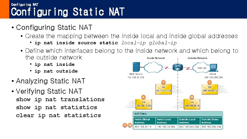 Configuring NAT Configuring Static NAT • Create the mapping between the inside local and