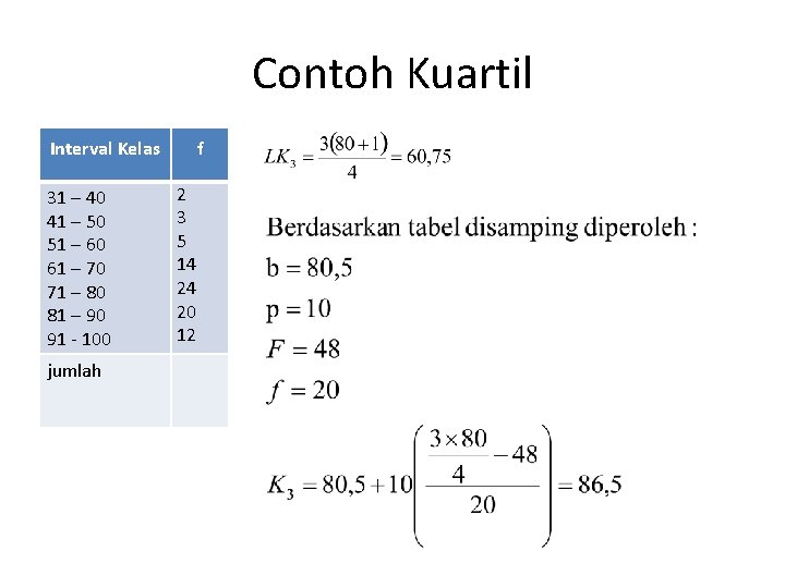 Contoh Kuartil Interval Kelas 31 – 40 41 – 50 51 – 60 61