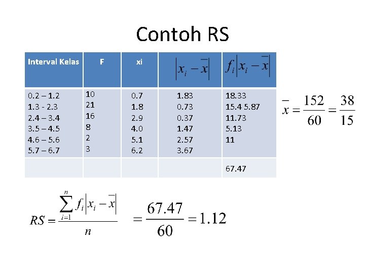 Contoh RS Interval Kelas 0. 2 – 1. 2 1. 3 - 2. 3