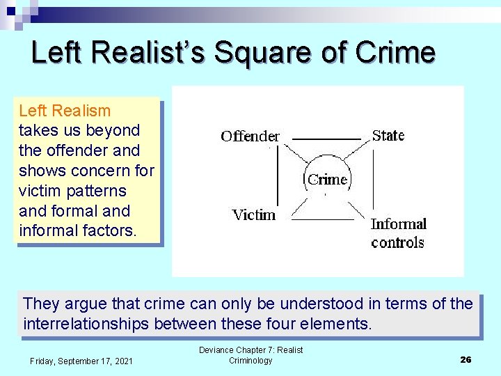 Left Realist’s Square of Crime Left Realism takes us beyond the offender and shows