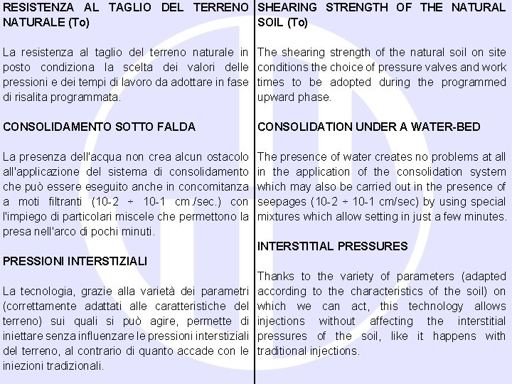 RESISTENZA AL TAGLIO DEL TERRENO SHEARING STRENGTH OF THE NATURALE (To) SOIL (To) La