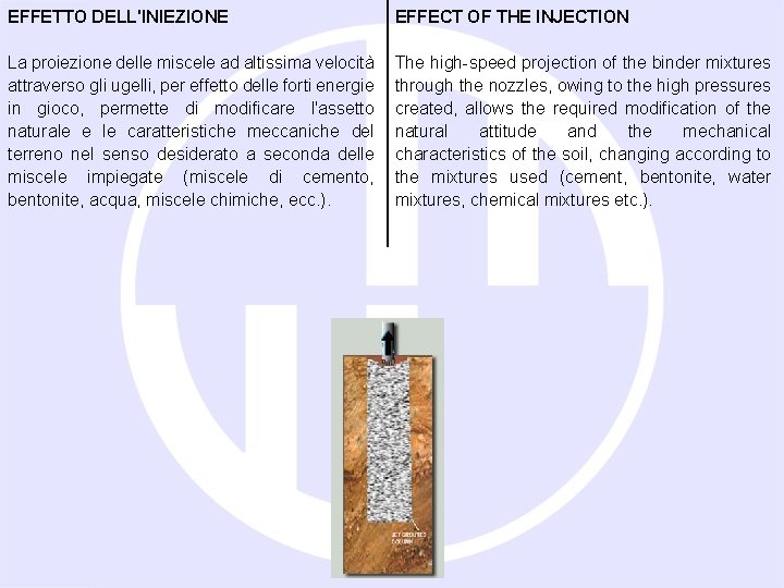 EFFETTO DELL'INIEZIONE EFFECT OF THE INJECTION La proiezione delle miscele ad altissima velocità attraverso