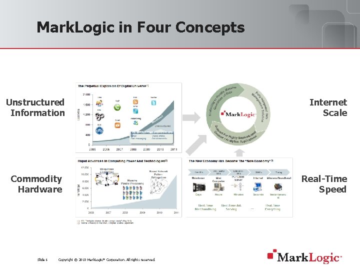 Introduction to Mark Logic 4 2 Kenneth Chestnut