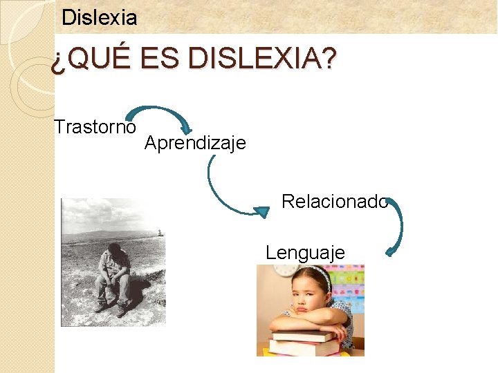 Dislexia ¿QUÉ ES DISLEXIA? Trastorno Aprendizaje Relacionado Lenguaje 