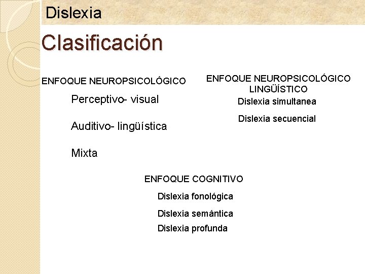 Dislexia Clasificación ENFOQUE NEUROPSICOLÓGICO Perceptivo- visual ENFOQUE NEUROPSICOLÓGICO LINGÜÍSTICO Dislexia simultanea Auditivo- lingüística Dislexia