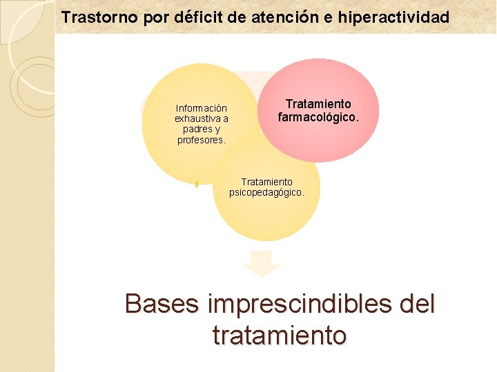 Trastorno por déficit de atención e hiperactividad Información exhaustiva a padres y profesores. Tratamiento