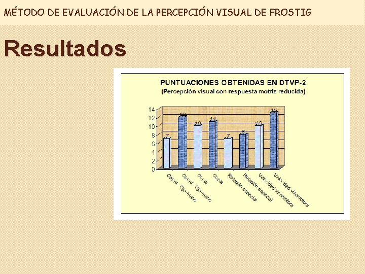 MÉTODO DE EVALUACIÓN DE LA PERCEPCIÓN VISUAL DE FROSTIG Resultados 