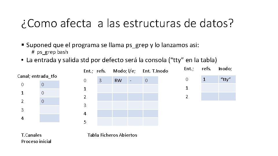 ¿Como afecta a las estructuras de datos? § Suponed que el programa se llama