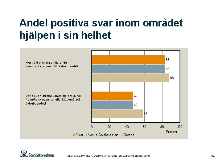 Andel positiva svar inom området hjälpen i sin helhet 83 Hur nöjd eller missnöjd