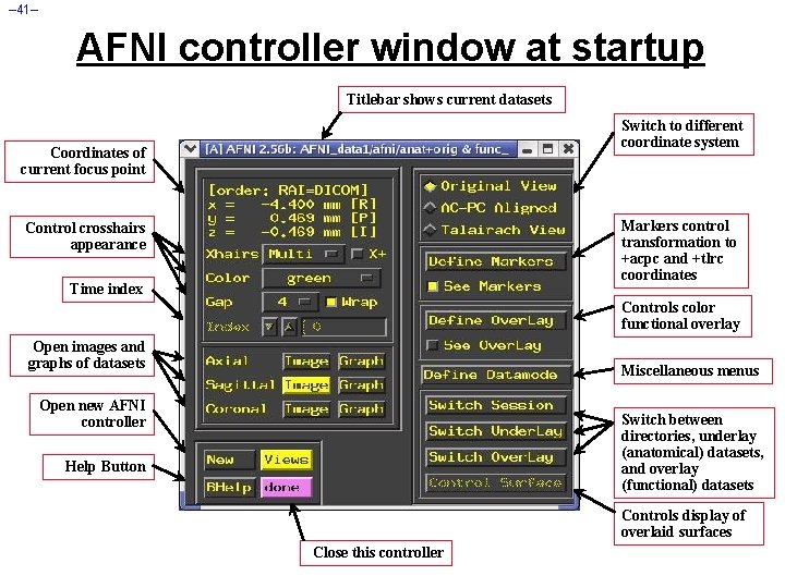 – 41– AFNI controller window at startup Titlebar shows current datasets Switch to different