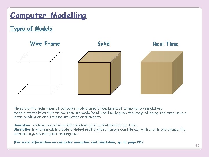 Computer Modelling Types of Models Wire Frame Solid Real Time These are the main