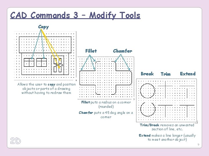 CAD Commands 3 – Modify Tools Copy Fillet Chamfer Break Trim Extend Allows the