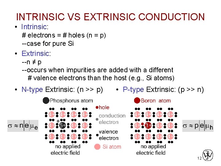 INTRINSIC VS EXTRINSIC CONDUCTION • Intrinsic: # electrons = # holes (n = p)