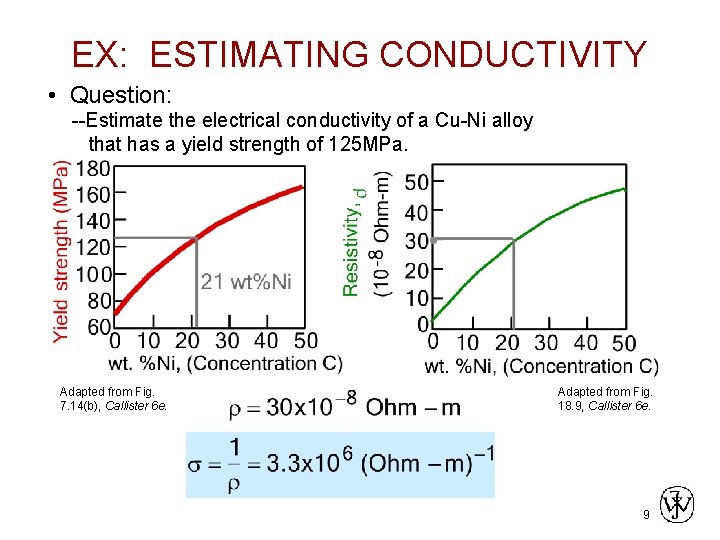 EX: ESTIMATING CONDUCTIVITY • Question: --Estimate the electrical conductivity of a Cu-Ni alloy that