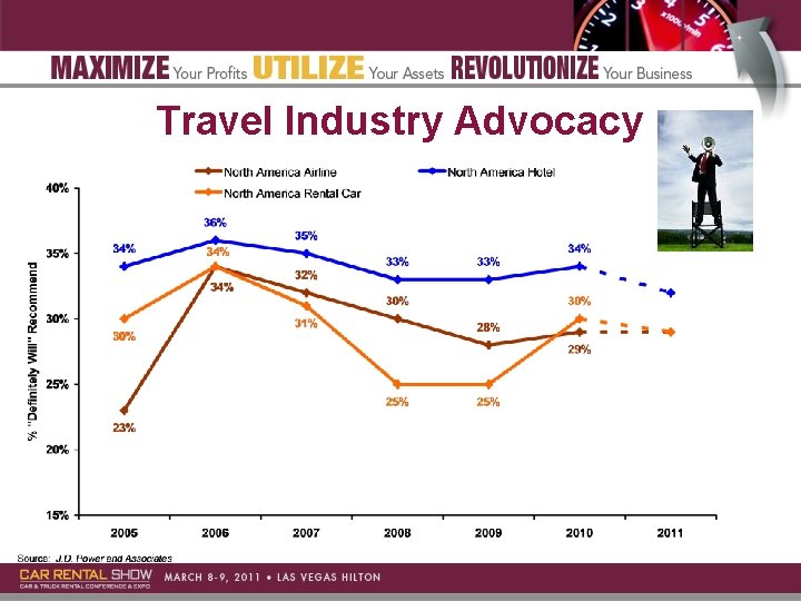 Travel Industry Advocacy 