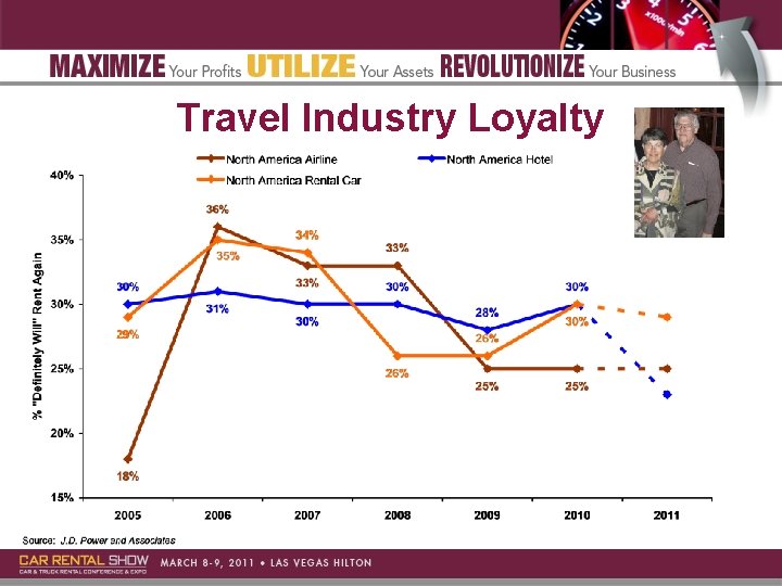 Travel Industry Loyalty 