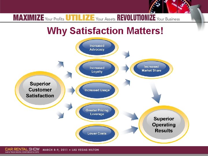 Why Satisfaction Matters! 