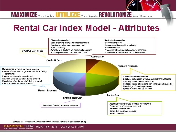 Rental Car Index Model - Attributes 