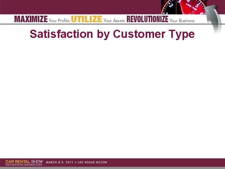 Satisfaction by Customer Type 