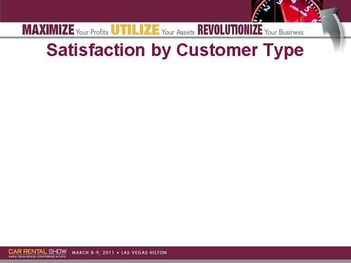 Satisfaction by Customer Type 