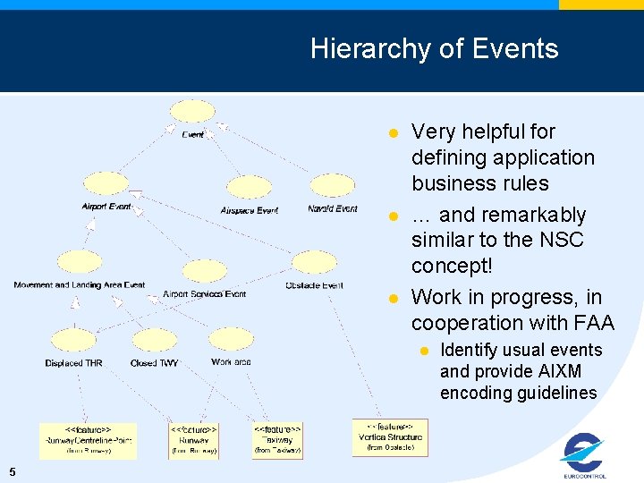 Hierarchy of Events l l l Very helpful for defining application business rules …