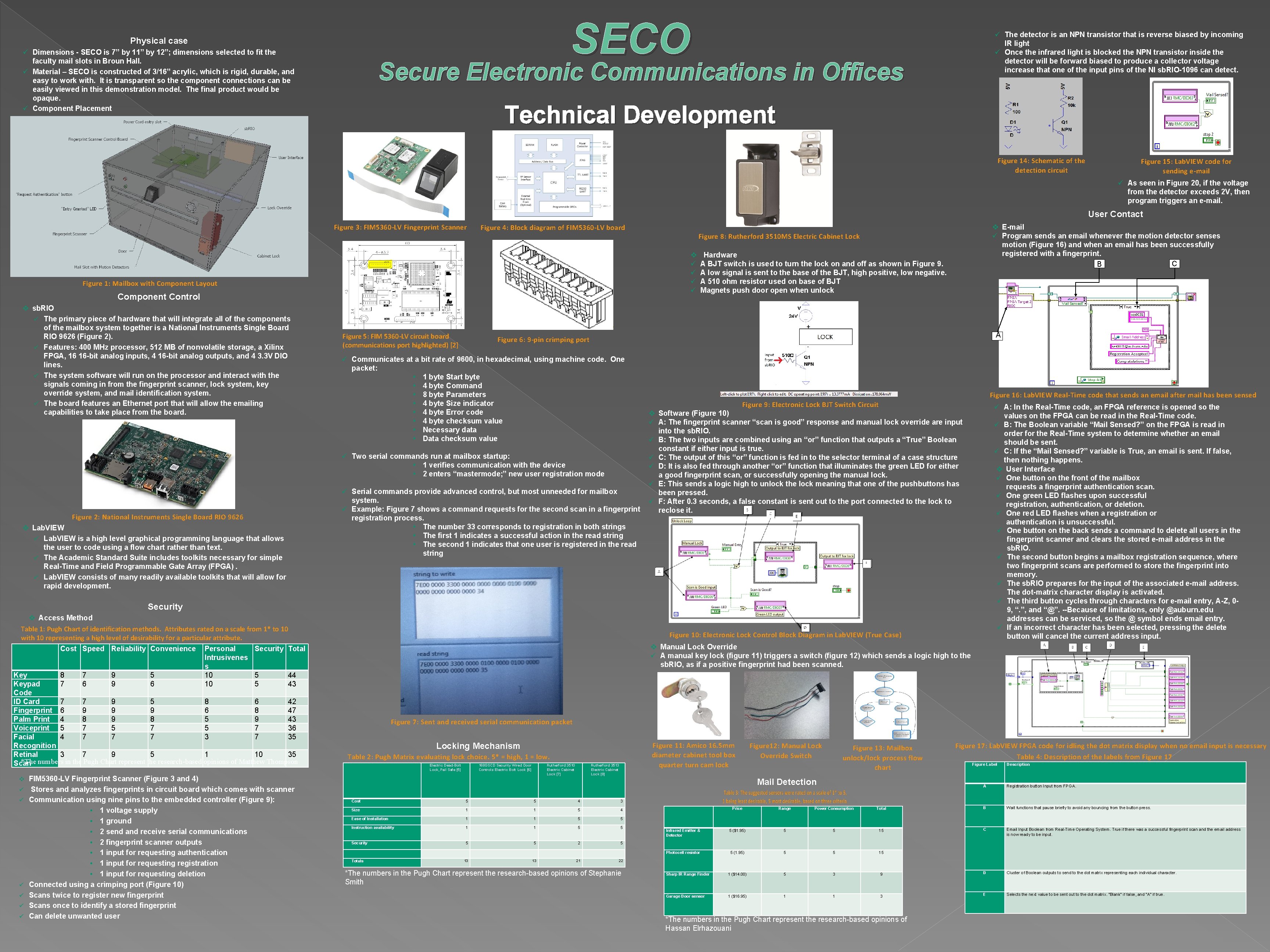 SECO Physical case ü Dimensions - SECO is 7” by 11” by 12”; dimensions