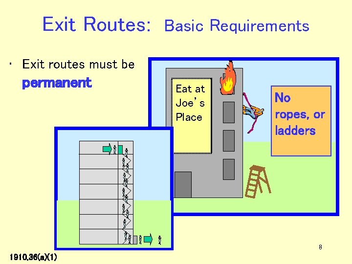 Exit Routes: Basic Requirements • Exit routes must be permanent Eat at Joe’s Place