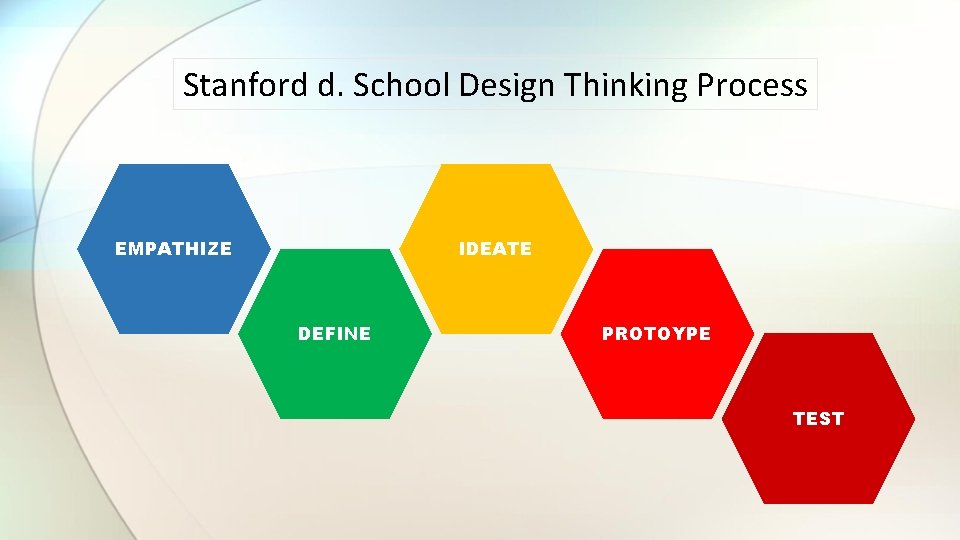 Stanford d. School Design Thinking Process EMPATHIZE IDEATE DEFINE PROTOYPE TEST 