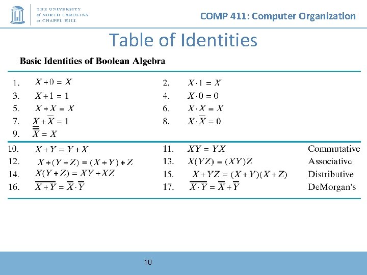 COMP 411: Computer Organization Table of Identities 10 