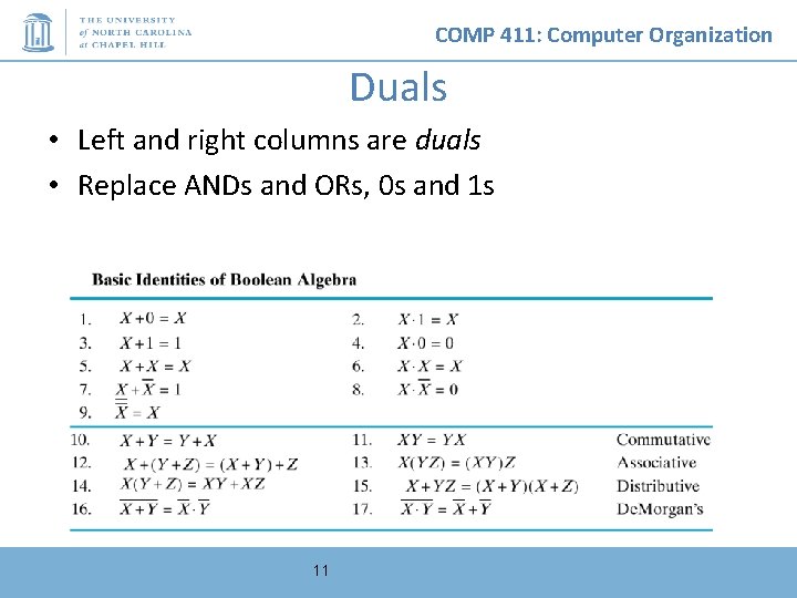 COMP 411: Computer Organization Duals • Left and right columns are duals • Replace