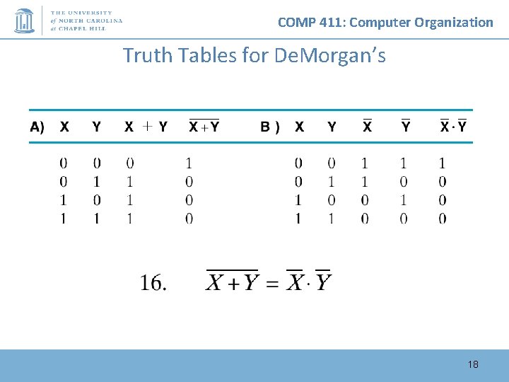 COMP 411: Computer Organization Truth Tables for De. Morgan’s 18 