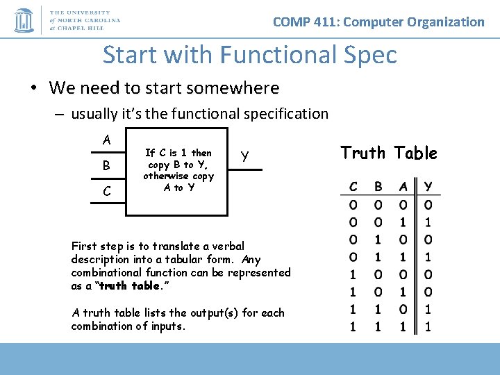 COMP 411: Computer Organization Start with Functional Spec • We need to start somewhere