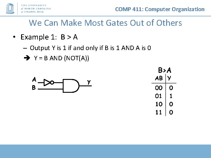 COMP 411: Computer Organization We Can Make Most Gates Out of Others • Example