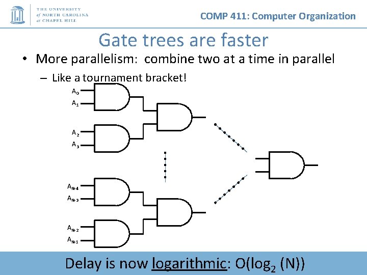 COMP 411: Computer Organization Gate trees are faster • More parallelism: combine two at