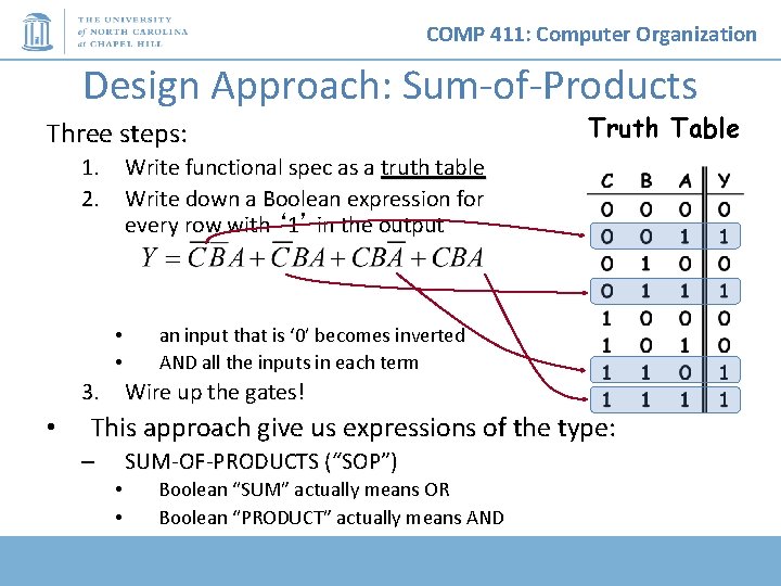 COMP 411: Computer Organization Design Approach: Sum-of-Products Three steps: Truth Table 1. Write functional