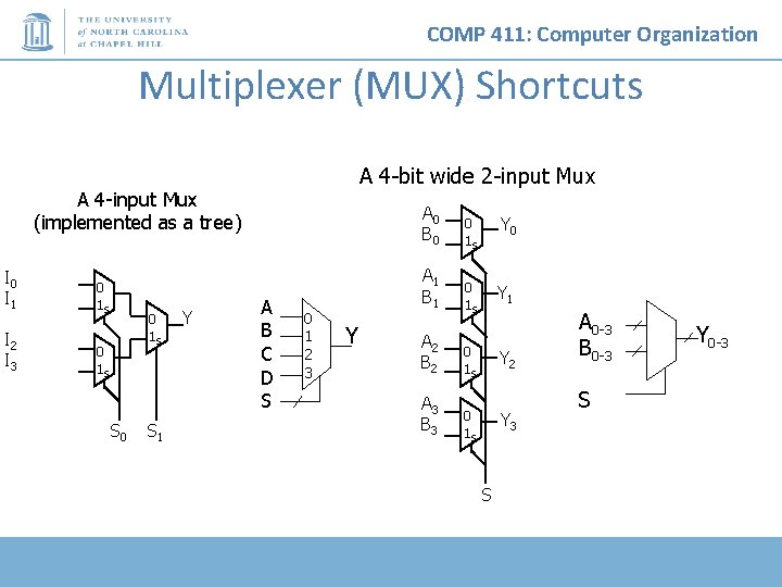 COMP 411: Computer Organization Multiplexer (MUX) Shortcuts A 4 -bit wide 2 -input Mux