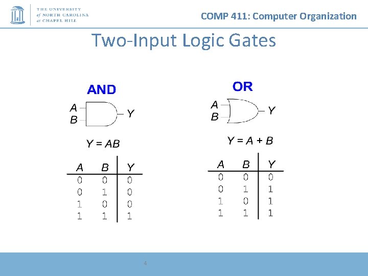 COMP 411: Computer Organization Two-Input Logic Gates 4 
