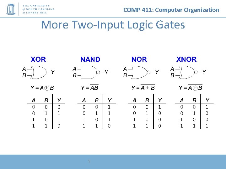 COMP 411: Computer Organization More Two-Input Logic Gates 5 