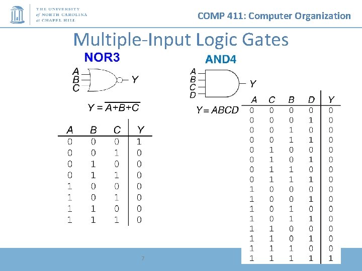 COMP 411: Computer Organization Multiple-Input Logic Gates 7 