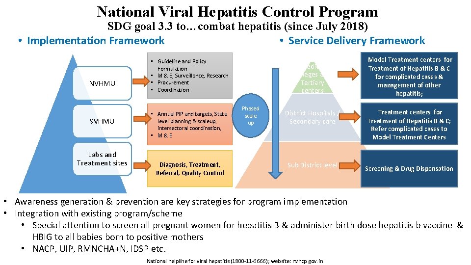 National Viral Hepatitis Control Program SDG goal 3. 3 to…combat hepatitis (since July 2018)