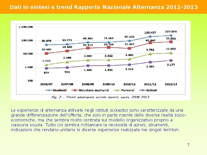 Dati in sintesi e trend Rapporto Nazionale Alternanza 2012 -2013 Le esperienze di alternanza